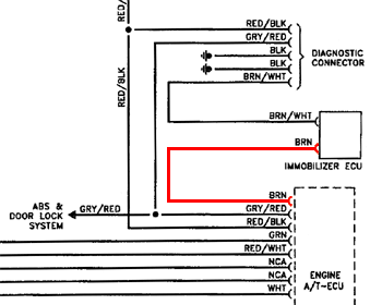 extract of wiring diagram