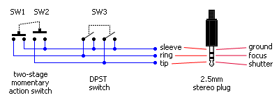 EOS remote schematic