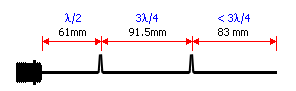 dimensions of the collinear