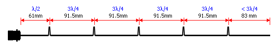 dimensions of a longer variation of the collinear